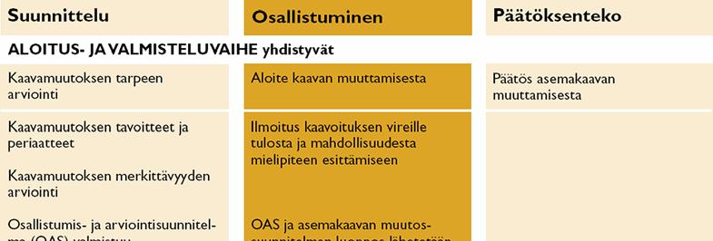 FCG Finnish Consulting Group Oy Kaavaselostus 9 (12) Kaavan vireille tulosta on kuulutettu 28.10.2009.
