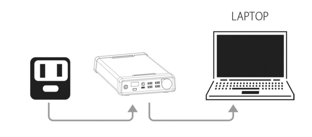 6.3. Lataaminen pistorasiasta / verkkovirrasta Käytä USB-laturia joka on mukana myyntipakkauksessa ja kiinnitä KODAK PPS100 latausasema mihin tahansa pistorasiaan.