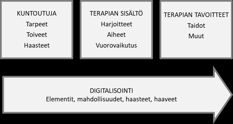 ta saamiani kontakteja. Tämän lisäksi sain Aivoliiton kautta kahden heidän puheterapeuttinsa yhteystiedot.