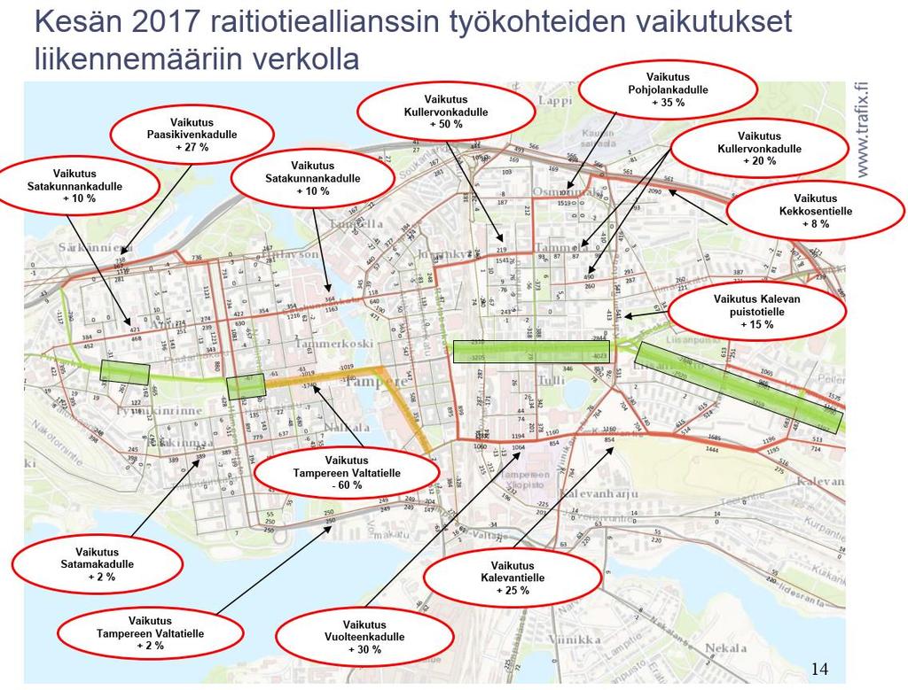 Keskeisimpinä vaikutuksena tutkittu liikennemäärien muutoksia Pääosin