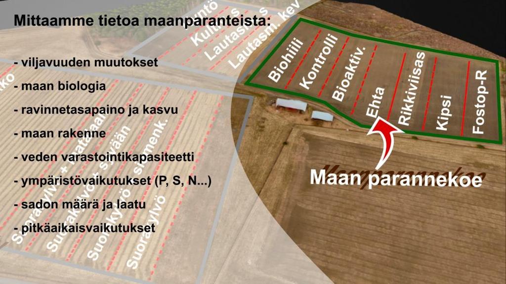 Maanparanteiden vaikutuksista tarvitaan lisää tutkimusta Loimaan koulutilalle Koneviestin