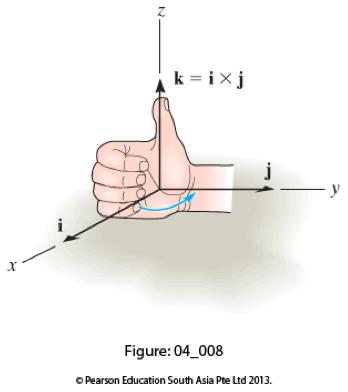 Momentin vektorimuoto!-alkiolle:! " # $ % $ & $ ' ( % ( & ( ' =!($ & ( ' $ ' ( & ) Determinantti: $ )) $ )* $ *) $ ** = $ )) $ ** $ )* $ *) "-alkiolle:!