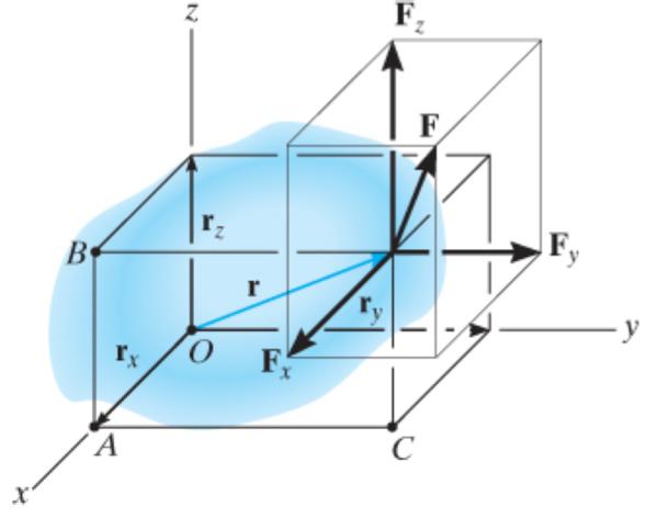 Momentin vektorimuoto! " = $ & = ' ( ) * ' * ) (, ' - ) * ' * ) -. + ' - ) ( ' ( ) - 0 = (2 " ) -, + (2 " ) (.