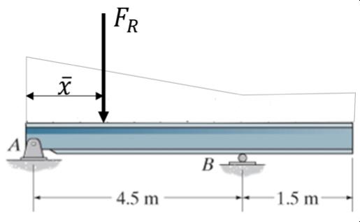 75 kn = 6.75kN 1.5 m + 18 kn(3 m) 7= = 2.