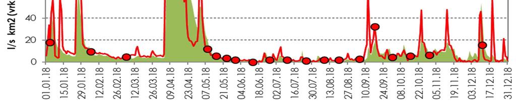 62 7.1 Luhdanjoen valuma-alue (18.5) 7.1.1. Hirvisuo (Hollola) Hirvisuo sijaitsee Porvoonjoen vesistöalueen Luhdanjoen Hahmajoen valuma-alueella (18.56).