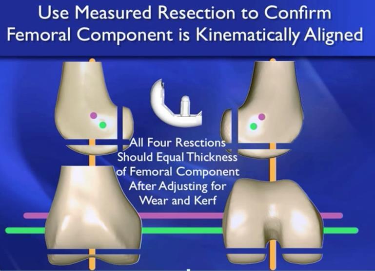 Stephen Howell: Do s and Dont s for Kinematically