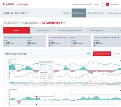 Uusiutuvan energian tuotantotuen huutokauppaan osallistuu 26 hanketta yhteensä 4 TWh. Energiavirasto käsittelee tarjouksia parhaillaan ja tuloksia odotettavissa Q1/2019 lopulla 4.