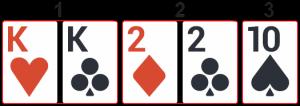 Kolme samaa (kolmoset) Kolme samanarvoista korttia ja kaksi muuta eriarvoista korttia Kolmosten paremmuus määräytyy ensisijaisesti kolmen saman kortin arvon mukaan (1).