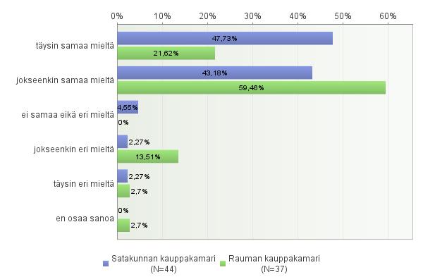 Satakunnan ja Rauman