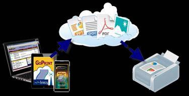 BYOD/tulostaminen BYOD-tulostuksen ohjeet löytyvät SAMKin BYOD-sivuilta.