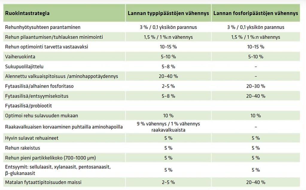 Lähde: Karhapää, M., Kortelainen, T. & Damgaard Poulsen, H. 2014.