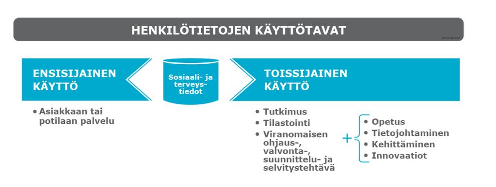 HENKILÖTIETOJEN ENSISIJAINEN JA