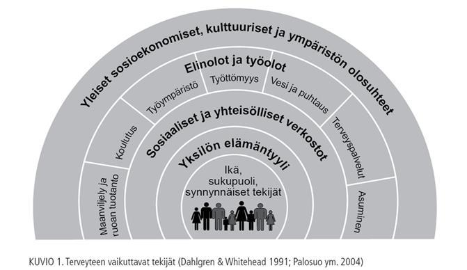 Meille on tärkeää terveyden- ja hyvinvoinnin sekä