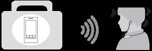 Mitä Bluetooth-toiminnolla voidaan tehdä Kuulokkeet käyttävät langatonta BLUETOOTH -tekniikkaa, joka