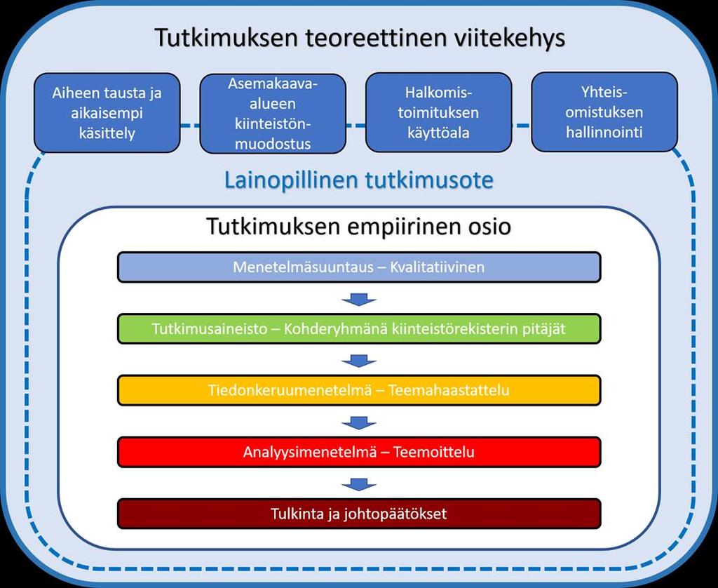 TUTKIMUS-