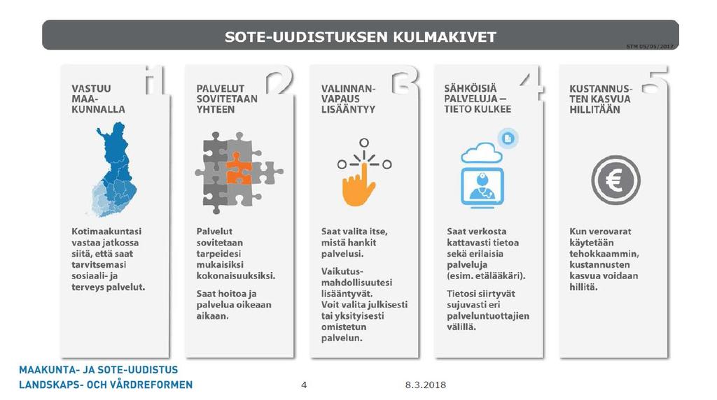 PALVELUIDEN INTEGRAATIO Sote-uudistukselle asetettu tavoite SINÄ JA PERHEESI Kokonaisvaltaista ja yksilöllistä palvelua nopeasti ja "Palvelemme sujuvasti aina kun on kiire ja hätä" "Edistämme