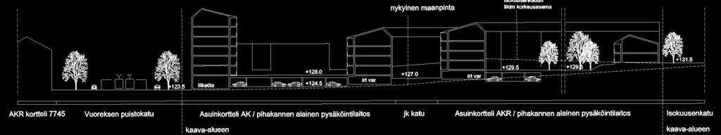 Hulevedet Leikkaus B-B Rakennuslupa-asiakirjoihin on liitettävä rakennushankkeen pohjalta laadittu selvitys hulevesienhallintamenetelmistä.