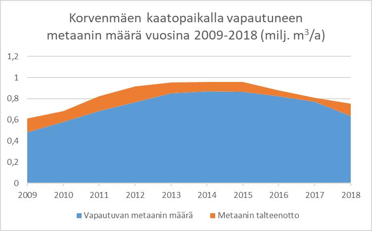 18/24 Taulukko 7.