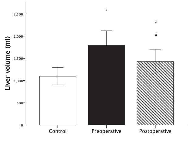 Hepatic glucose uptake measured during the euglycemic hyperinsulinemic clamp and in fasting and endogenous glucose production in fasting at baseline and after surgery.