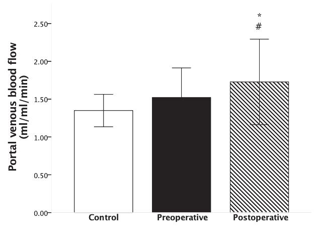 subjects and in obese subjects before and after surgery. Data are mean (SD).