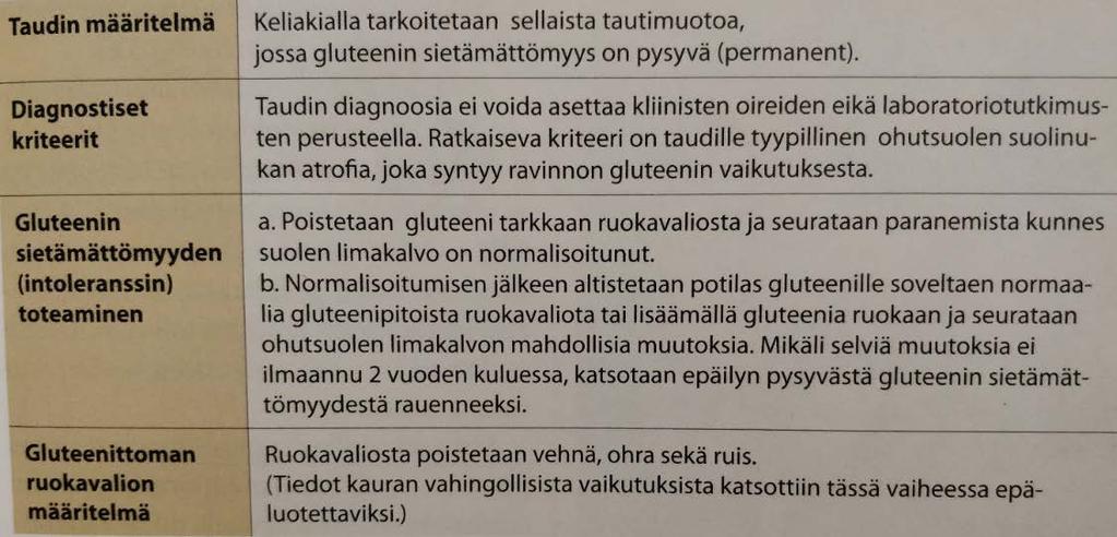 8 (46) 3 KELIAKIA Keliakia on elinikäinen vehnän, ohran ja rukiin sisältämän valkuaisaineen eli gluteenin aiheuttama autoimmuunisairaus. Keliakian ainoa hoitona on gluteeniton ruokavalio.