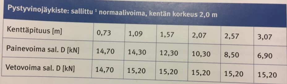 Pystyvinojäykisteen kuormitukset 7 TEORIAA Yleensä laskettavat rakenteet ovat monimutkaisempia ja niiden selvittämiseen käytetään elementtimenetelmää.