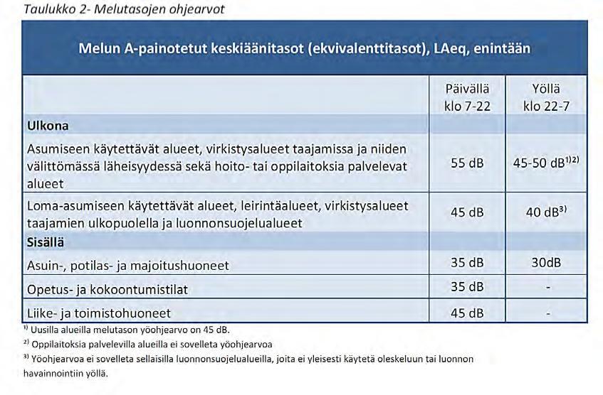 21400 5204 10 3.1.4 Maanomistus 3.1.5 Melu Rakennettu kulttuuriympäristö ja muinaismuistot Kaava-alueelle sijoittuva Lohikon vanhainkoti on osoitettu Kankaanpään Keskustan osayleiskaavassa paikallisesti arvokkaaksi rakennukseksi.