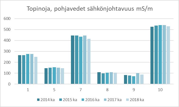 17/28 Taulukko 7.