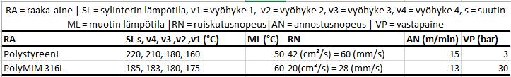 2 Testattavat portit Ensimmäisenä päätettiin testata ratkaisua, jossa kanavisto ja portti olivat muotin kiinteällä puolella. Kuviossa 23 on CAD-mallit käytetyistä tuotekaseteista.