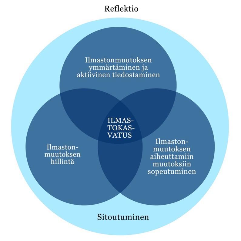 19 Ympäristökasvatusta varten on luotu useita malleja.