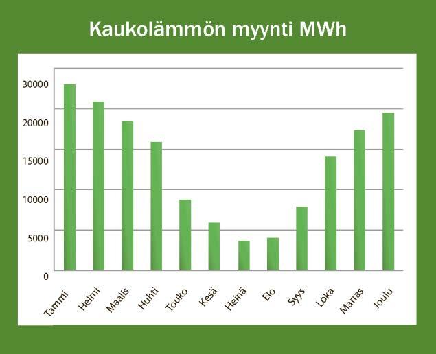 Imatran Lämpö Oy Imatran kaupungin sakeyhtiö v.