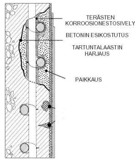 Purkutyöselostus 9 Tartuntalaastin levitys Korjausta tehdessä ja välittömästi ennen varsinaisen korjauslaastin levitystä levitetään tartuntalaastia yhtenä kerroksena voimakkaasti ristiinharjaamalla