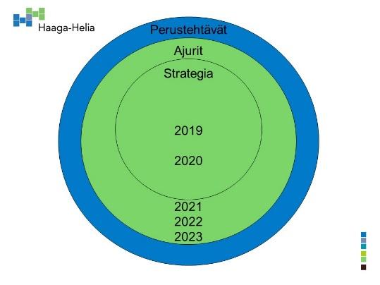 ja priorisoidut toimenpiteet,