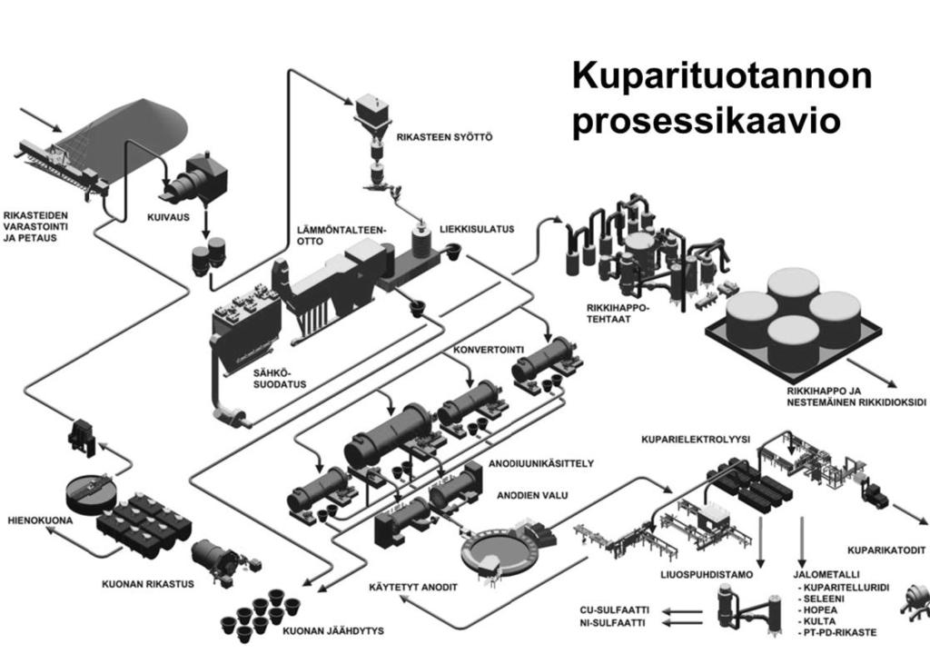 Kupari on erittäin korroosionkestävää ja helposti muokattavaa, hyvin sähköä ja lämpöä johtavaa ja sillä on myös antibakteerisia ominaisuuksia. Se on kierrätettävä metalli.