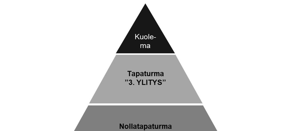 ylimääräistä pölyttämistä tai sitä, että isommissa huoltotöissä suoritetaan mahdollisen irtopölyn poisto ennen työn aloittamista.