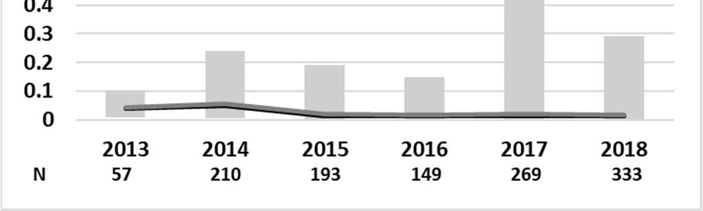 Kuva 35. Harjavallin mallin ja työturvallisen toiminnan vertailu. (Jari Hämäläinen, NNH 2018) 4.