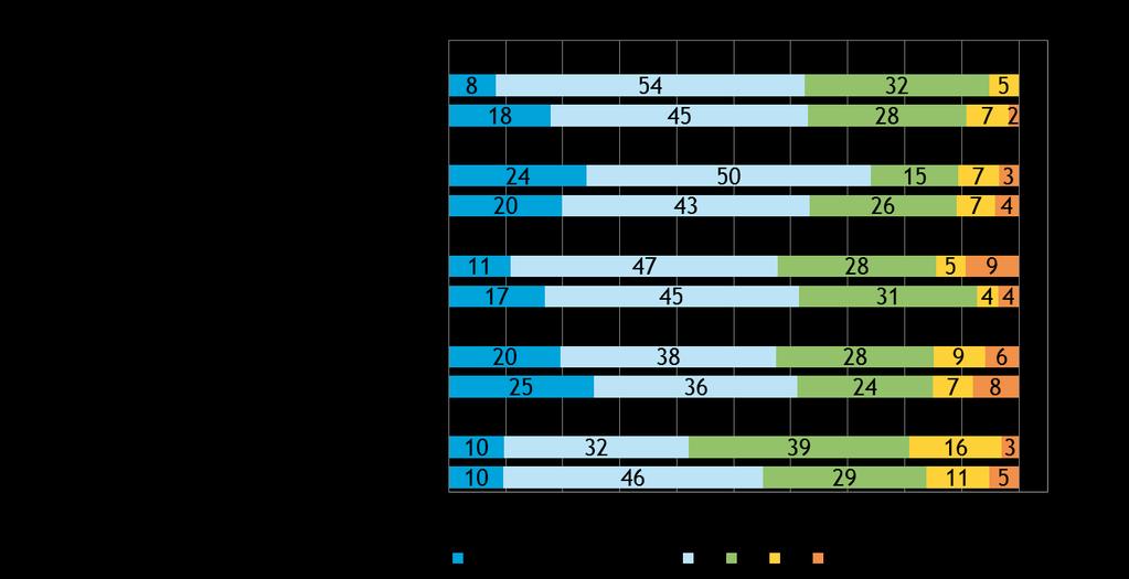 Oletteko käyttäneet seuraavia kansainvälistymiseen liittyviä julkisia palveluita viimeisen vuoden aikana?