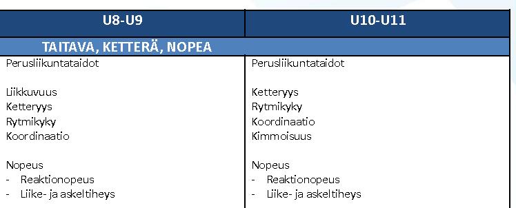 Ikäkehitys 1. Ikävuodet 9-12 jalkapallon taitojen oppimisen kulta-aikaa 2.