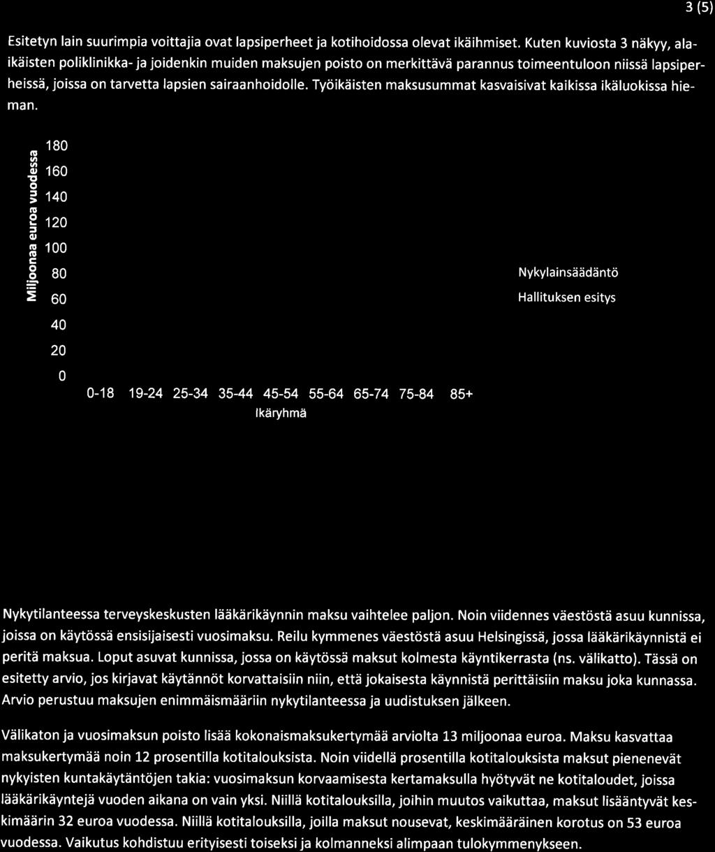 l þ 3 (s) Esitetyn lain suurimpia vittajia vat lapsiperheet ja ktihidssa levat ikäihmiset.