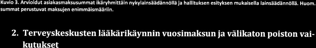 Työikäisten maksusummat kasvaisivat kaikissa ikälukissa hieman.