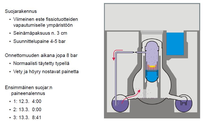 BWR-reaktorin ja