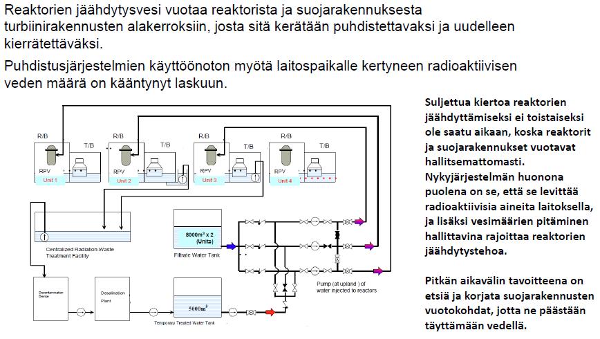 Reaktorien