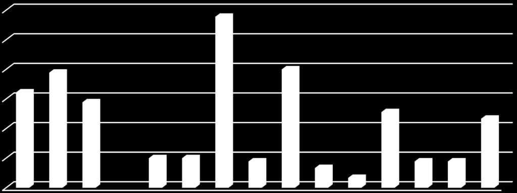 Filosofia 2013-15 FILOSOFIA (HUMANISTINEN ALA) 2013-15, N = 90 Tässä tarkastellut filosofian opiskelijat suorittavat humanististen tieteiden kandidaatin tutkinnon.