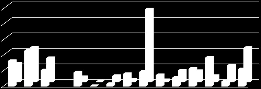 Historia 2013-15 Historian opiskelijoilla sekä lyhyen matematiikan (45 %) osuus on suurin, mutta ei matematiikkaa -vaihtoehdon osuus (31 %) on suurempi kuin ylioppilaissa.