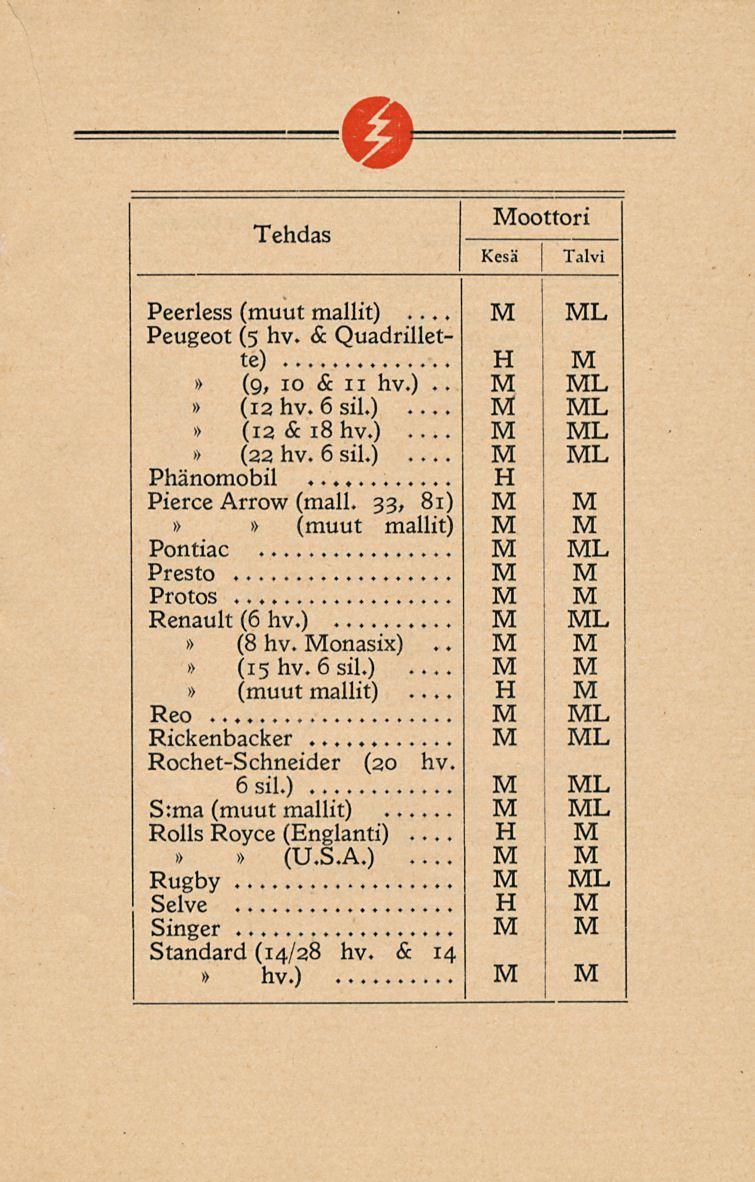 oottori Peerless... Peugeot (5 hv. & Quadrillette) (9, 10 &11 hv.).. hv. 6 (12 &18 hv.) (22 hv. 6 sil.) Phänomobil Pierce Arrow (mall. 33, 81) Pontiac Presto Protos Renault (6 hv.)... (8 hv.