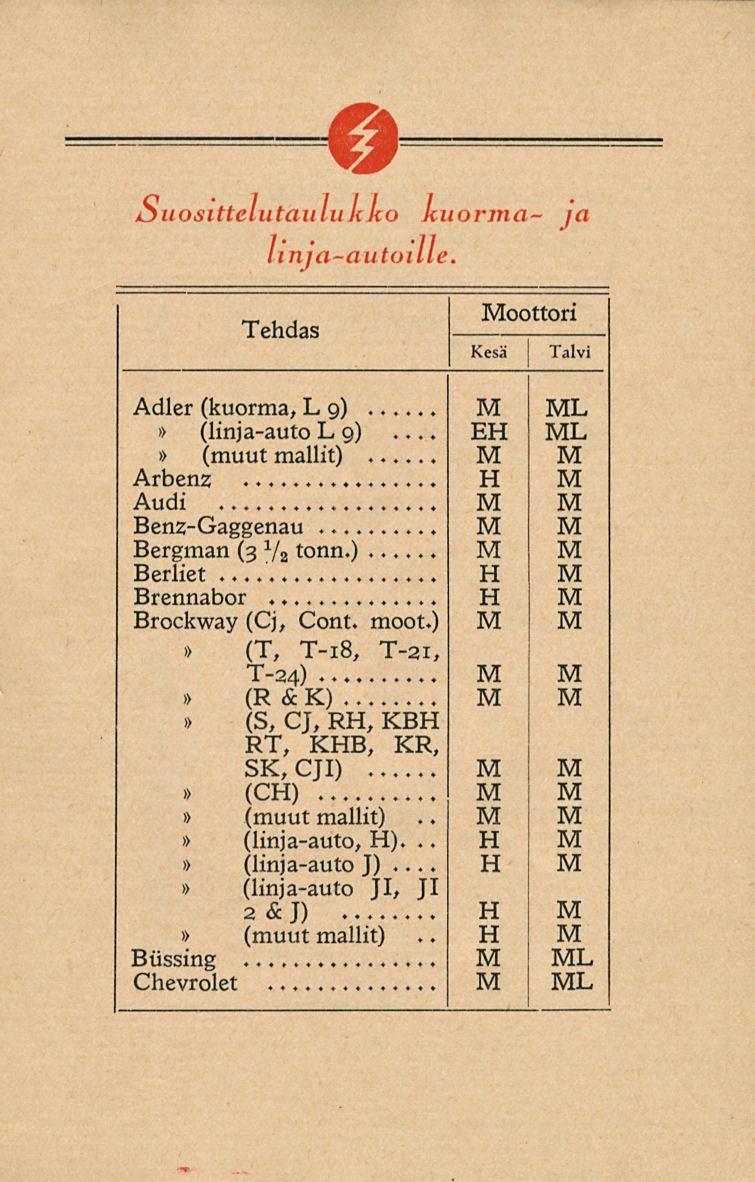 Suosittelutaulukko kuorma- ja linja-autoille. oottori Adler (kuorma, L 9) (linja-auto L9) Arbenz... Audi Benz-Gaggenau Bergman (3 1 / 2 tonn.). Berliet Brennabor Brockway (Cj, Cont.