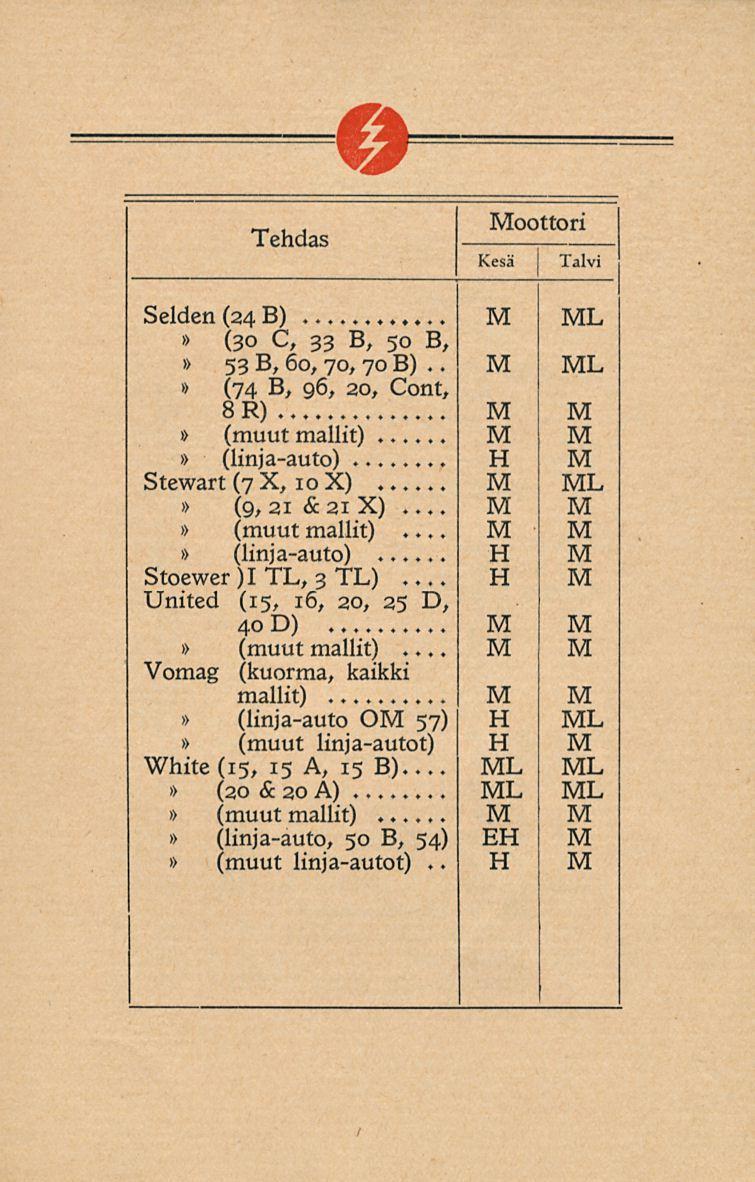. oottori Selden (24 B)... (30 C, 33 B, 50 B, 53 B, 60, 70, 70 B).. (74 B, 96, 20, Cont, 8 R)... (linja-auto)... Stewart (7 X, 10 X).. (9, 21 &21 X)...... (linja-auto). Stoewer )I TL, 3 TL).