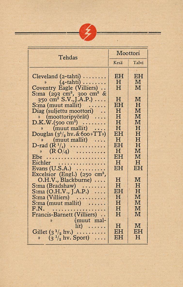 oottori i Cleveland (2-tahti)... E (4-tahti)... Coventry Eagle (Villiers).. S:ma (293 cm 3, 300 cm3 & 350 cm 3 S.V.J.A.P.)... S:ma... Diag (suljettu moottori) (moottoripyörät)... D.K.W.(500 cm 3 ).