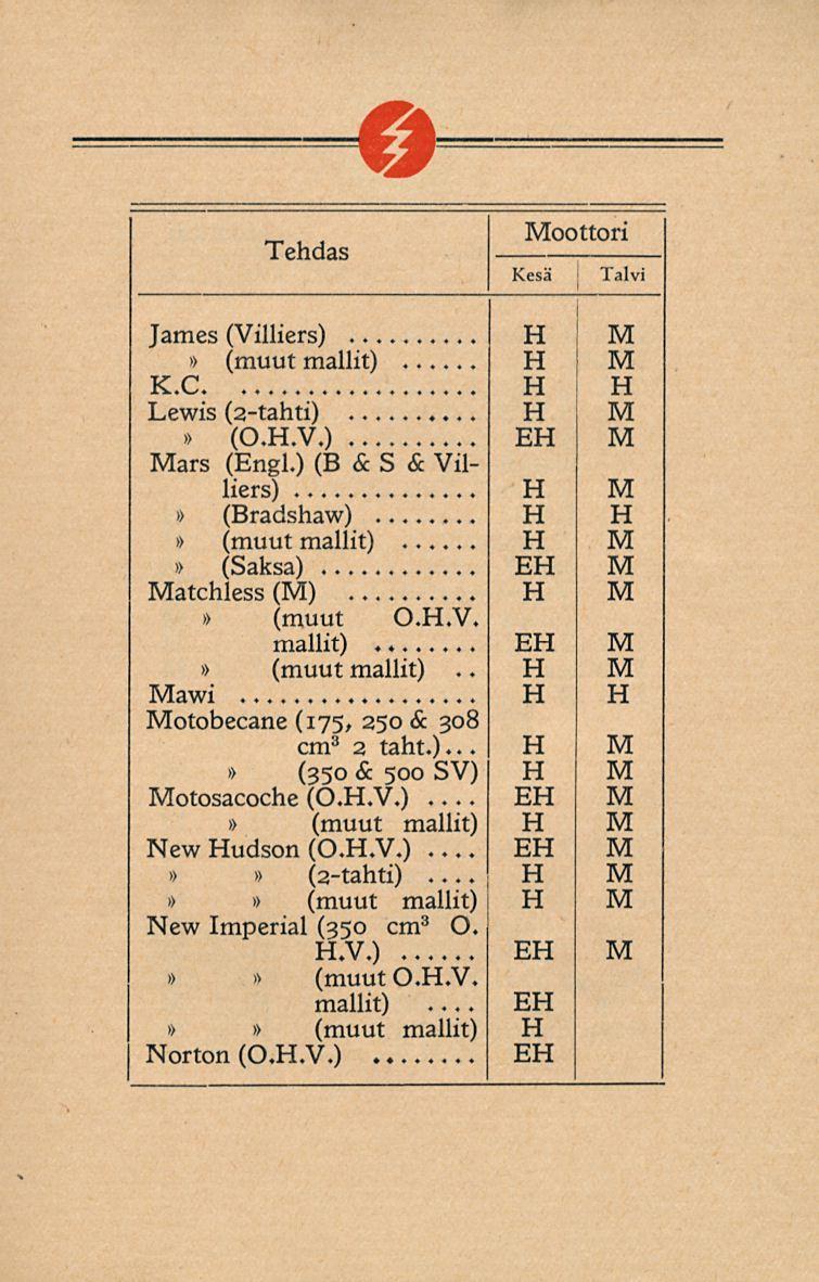 _,, oottori j James (Villiers).., K.C E Lewis (2-tahti)... (0..V.) ars (Engl.) (B & S & Villiers)... (Bradshaw)...... (Saksa)... E atchless () (muut O..V. mallit) E.. awi.