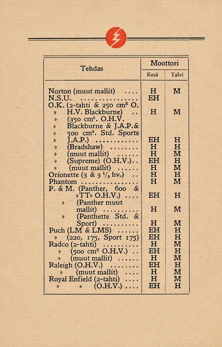 oottori! Norton N.S.U O.K. (2-tahti & 250 cm 3 O..V. (350 cm 3. O..V. Blackburne & J.A.P.& 500 cm 3. Std. Sports J.A.P.) (Bradshaw) (Supreme) (0..V.).. Orionette (3 &3 7* hv.).. Phantom P. &. (Panther, 600 & TTO.